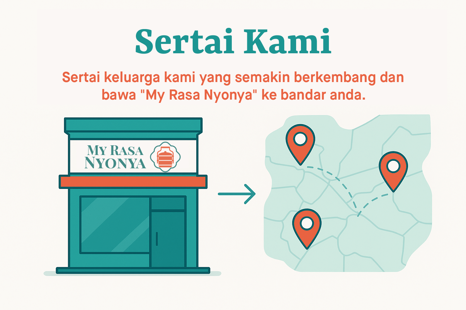 Franchising